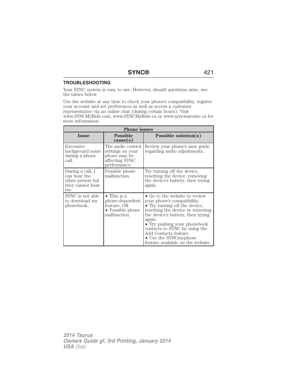 Troubleshooting, Sync® 421 | FORD 2014 Taurus v.3 User Manual | Page 422 / 553