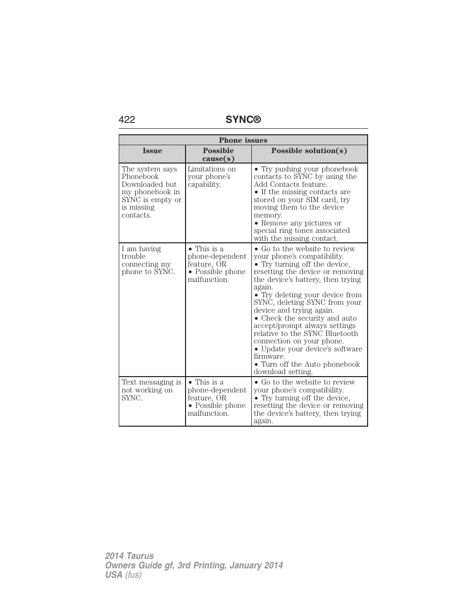 422 sync | FORD 2014 Taurus v.3 User Manual | Page 423 / 553