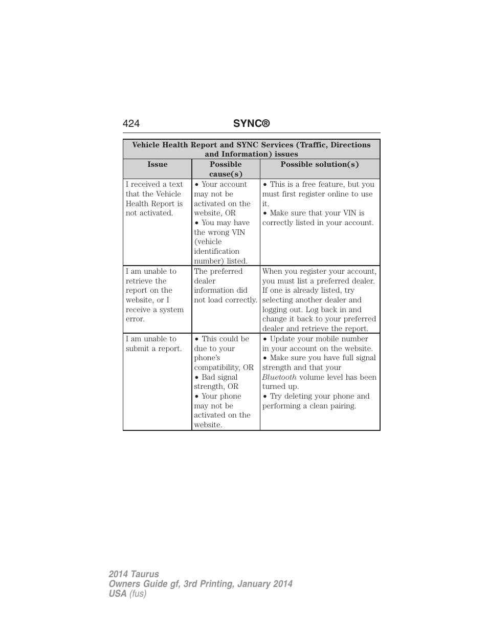 424 sync | FORD 2014 Taurus v.3 User Manual | Page 425 / 553