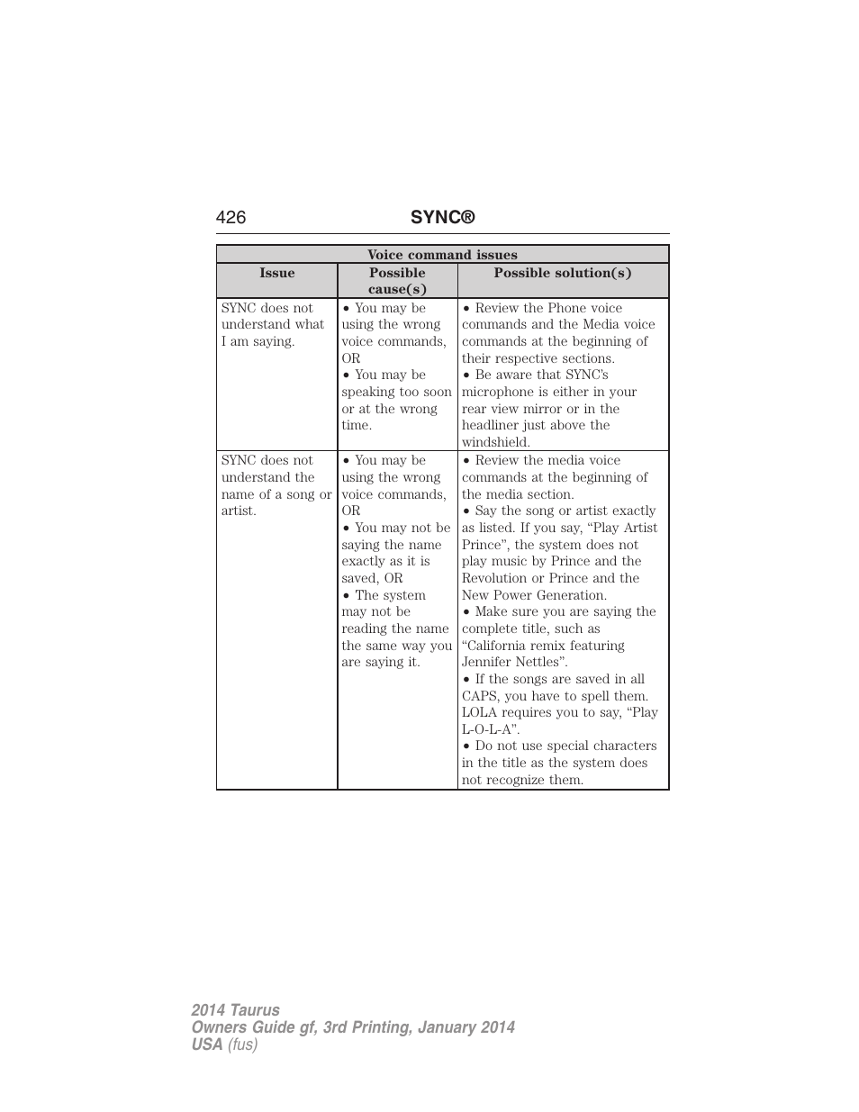 426 sync | FORD 2014 Taurus v.3 User Manual | Page 427 / 553
