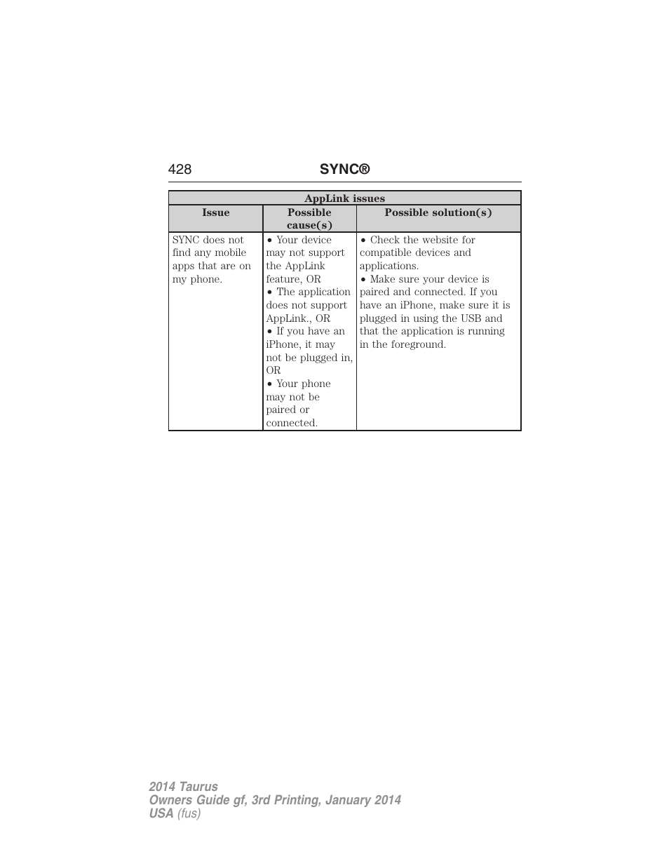 428 sync | FORD 2014 Taurus v.3 User Manual | Page 429 / 553