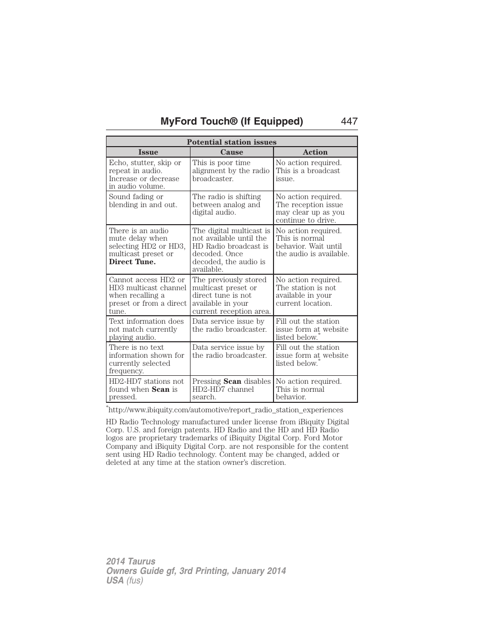 Myford touch® (if equipped) 447 | FORD 2014 Taurus v.3 User Manual | Page 448 / 553