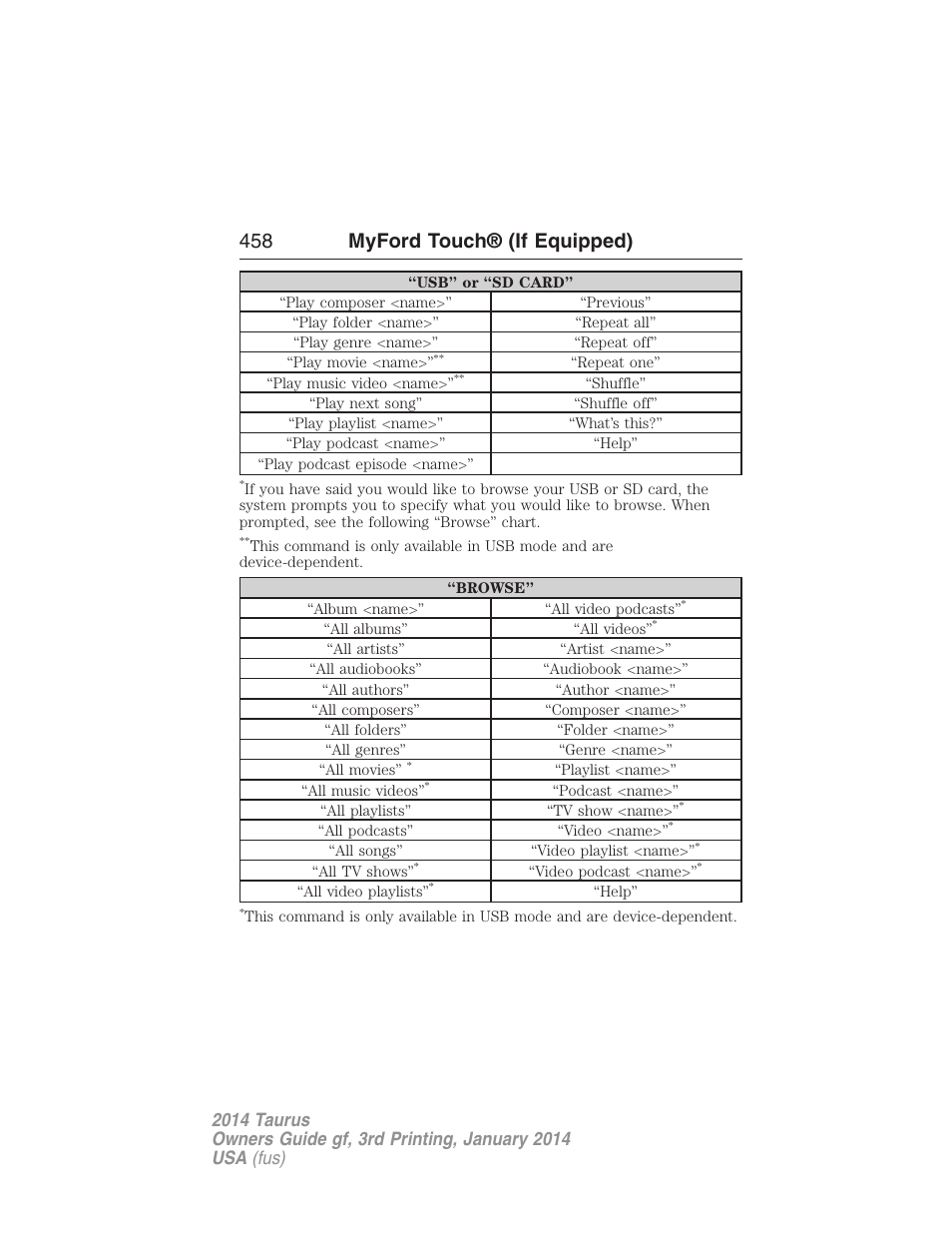 458 myford touch® (if equipped) | FORD 2014 Taurus v.3 User Manual | Page 459 / 553