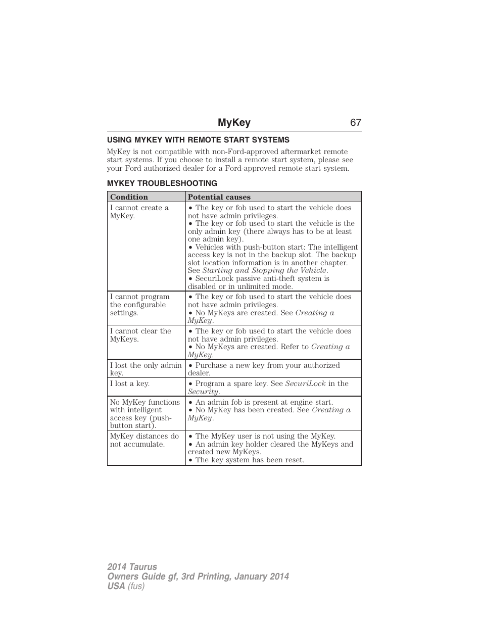 Using mykey with remote start systems, Mykey troubleshooting, Remote start, mykey | Troubleshooting, mykey, Mykey 67 | FORD 2014 Taurus v.3 User Manual | Page 68 / 553