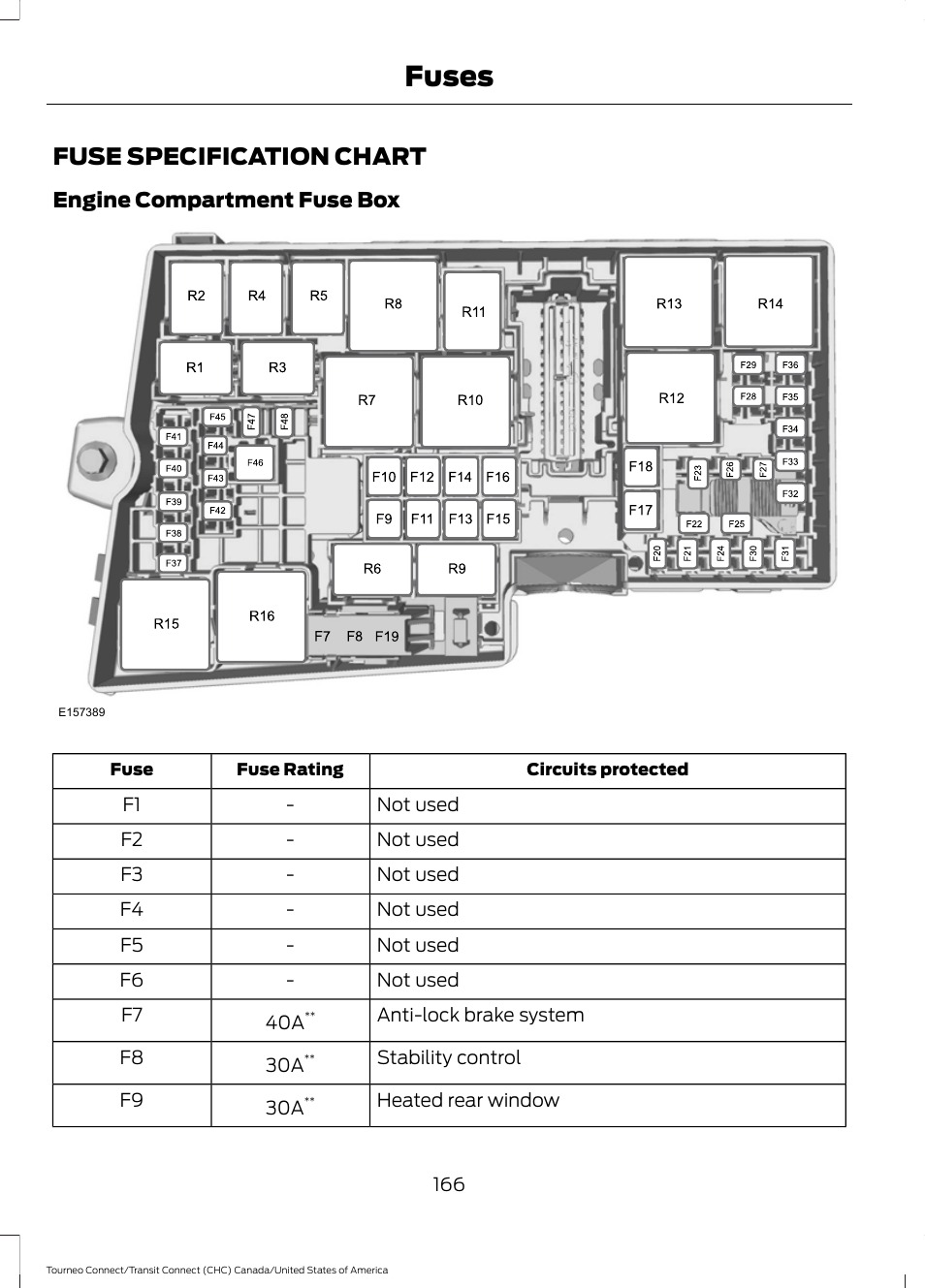 Fuse specification chart, Fuses | FORD 2014 Transit Connect v.1 User Manual | Page 169 / 401