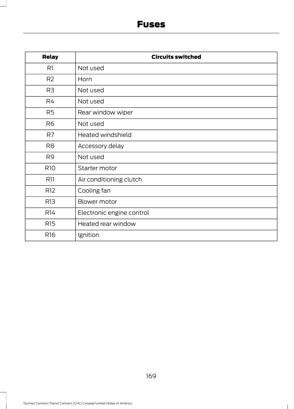 Fuses | FORD 2014 Transit Connect v.1 User Manual | Page 172 / 401