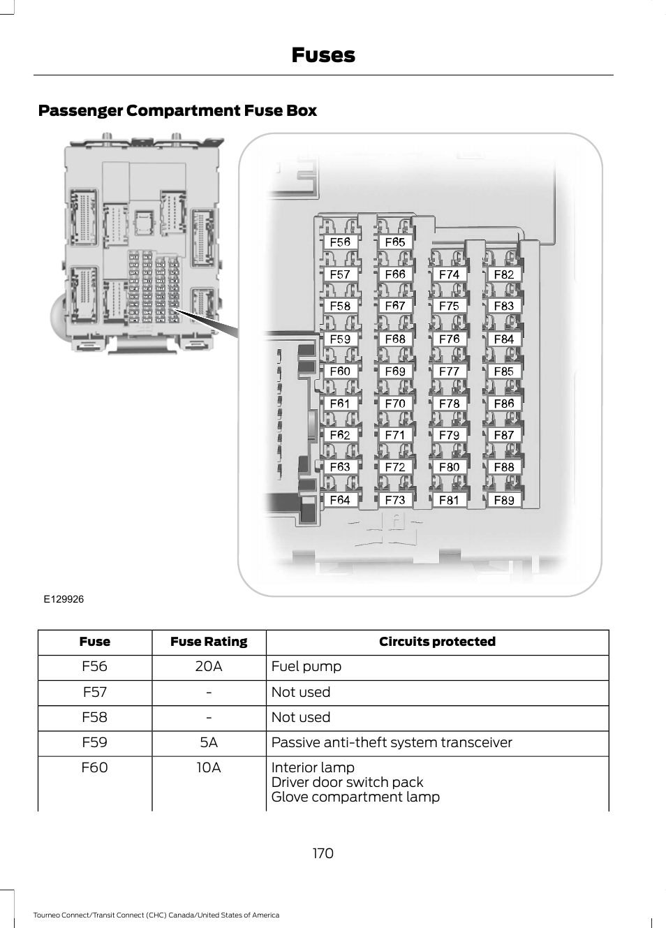 Fuses | FORD 2014 Transit Connect v.1 User Manual | Page 173 / 401