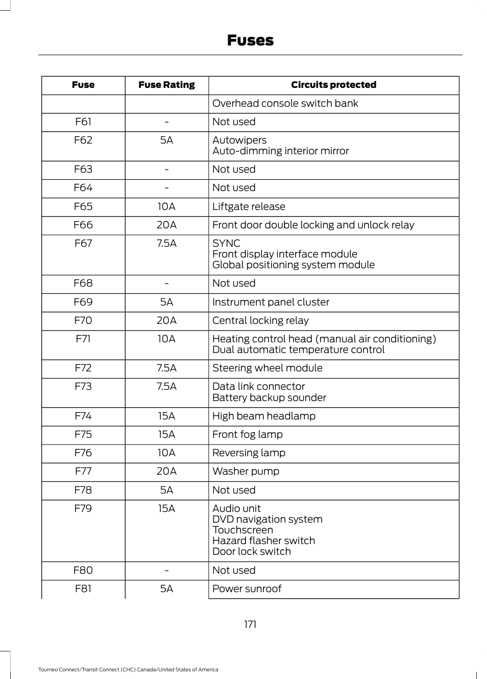 Fuses | FORD 2014 Transit Connect v.1 User Manual | Page 174 / 401