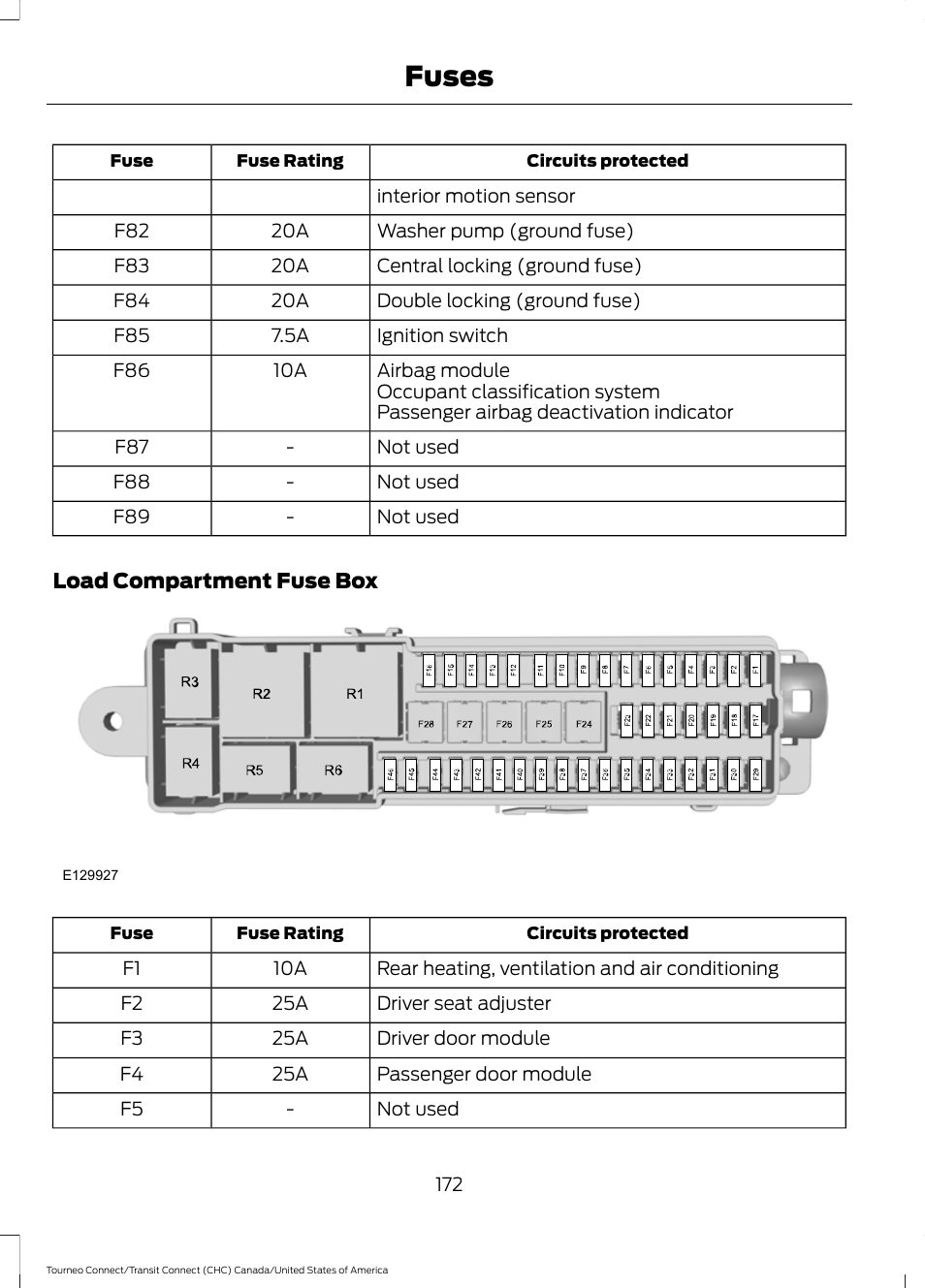 Fuses | FORD 2014 Transit Connect v.1 User Manual | Page 175 / 401