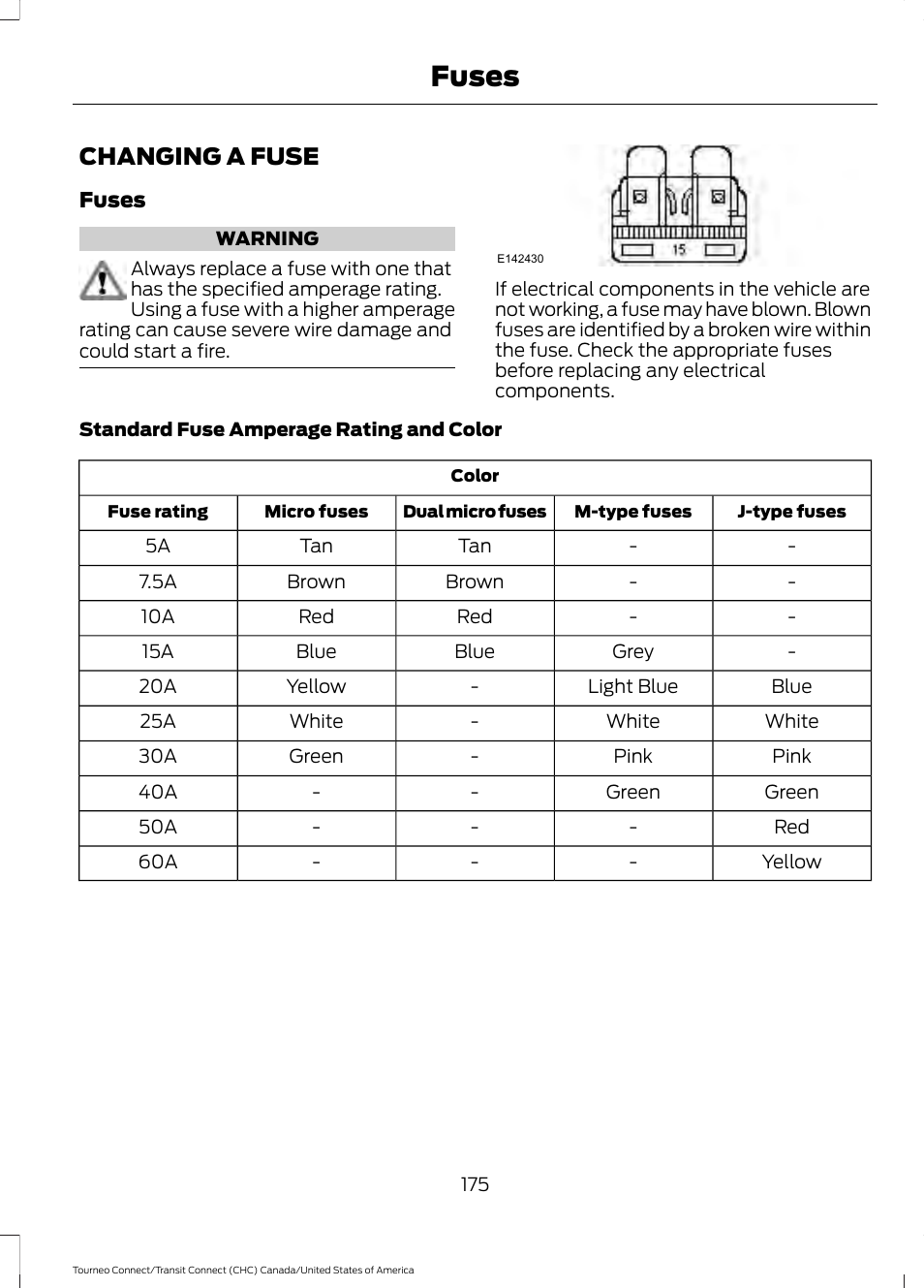 Changing a fuse, Fuses | FORD 2014 Transit Connect v.1 User Manual | Page 178 / 401