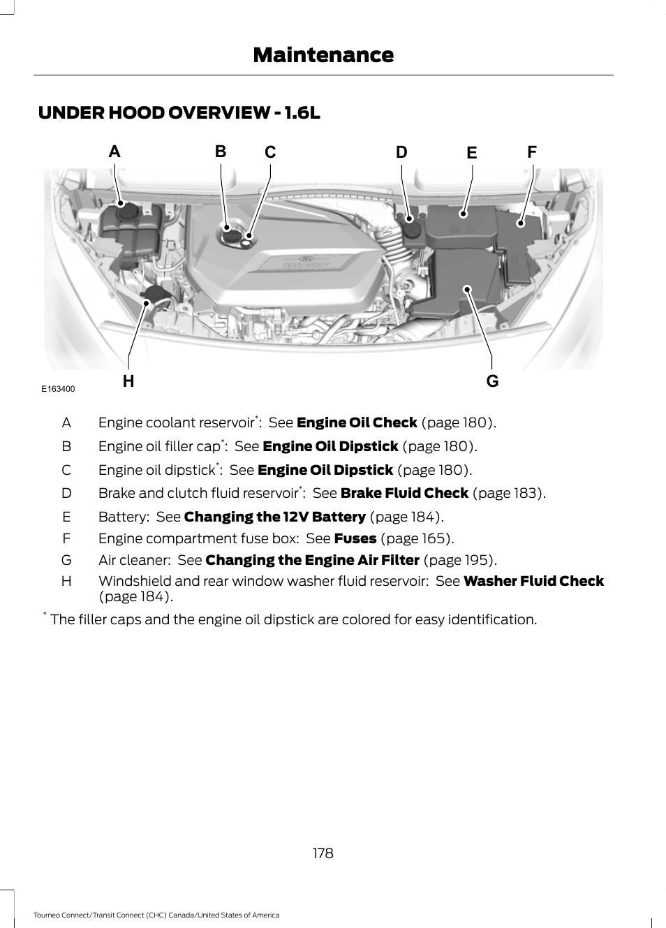 Under hood overview, Under hood overview - 1.6l, Maintenance | FORD 2014 Transit Connect v.1 User Manual | Page 181 / 401