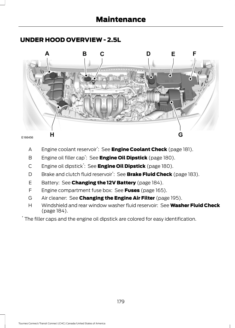 Under hood overview, Under hood overview - 2.5l, Maintenance | FORD 2014 Transit Connect v.1 User Manual | Page 182 / 401