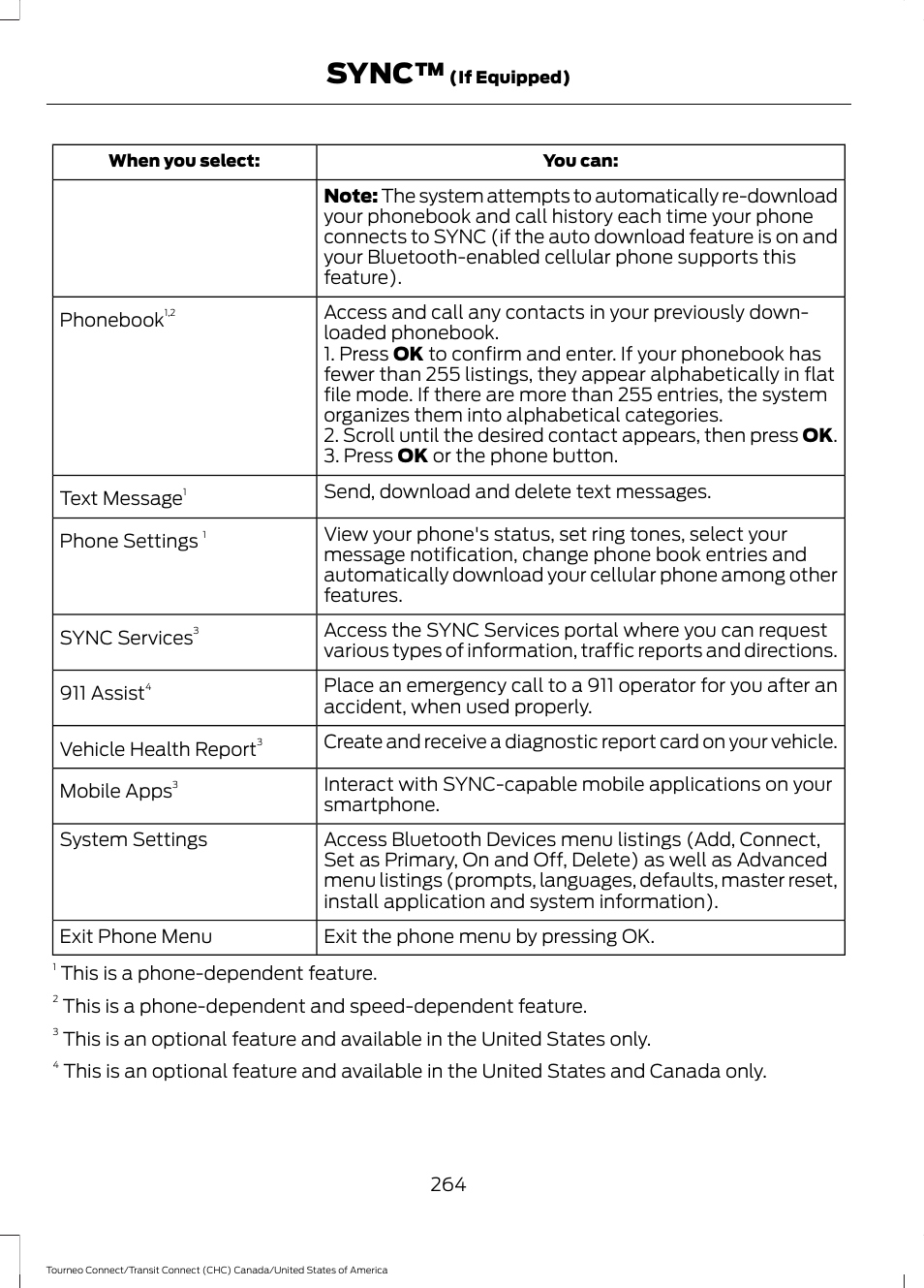 Sync | FORD 2014 Transit Connect v.1 User Manual | Page 267 / 401