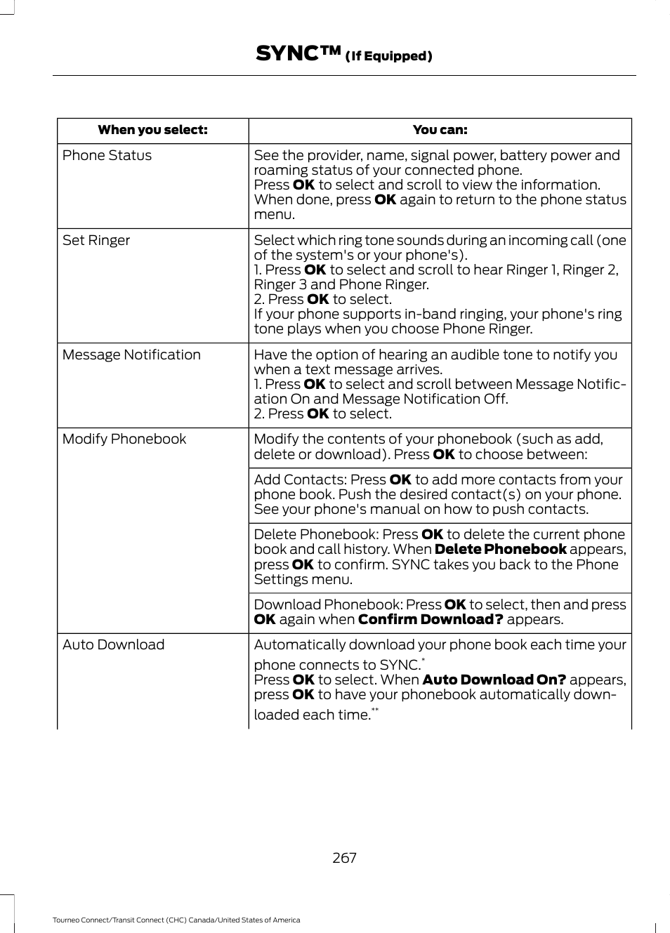Sync | FORD 2014 Transit Connect v.1 User Manual | Page 270 / 401