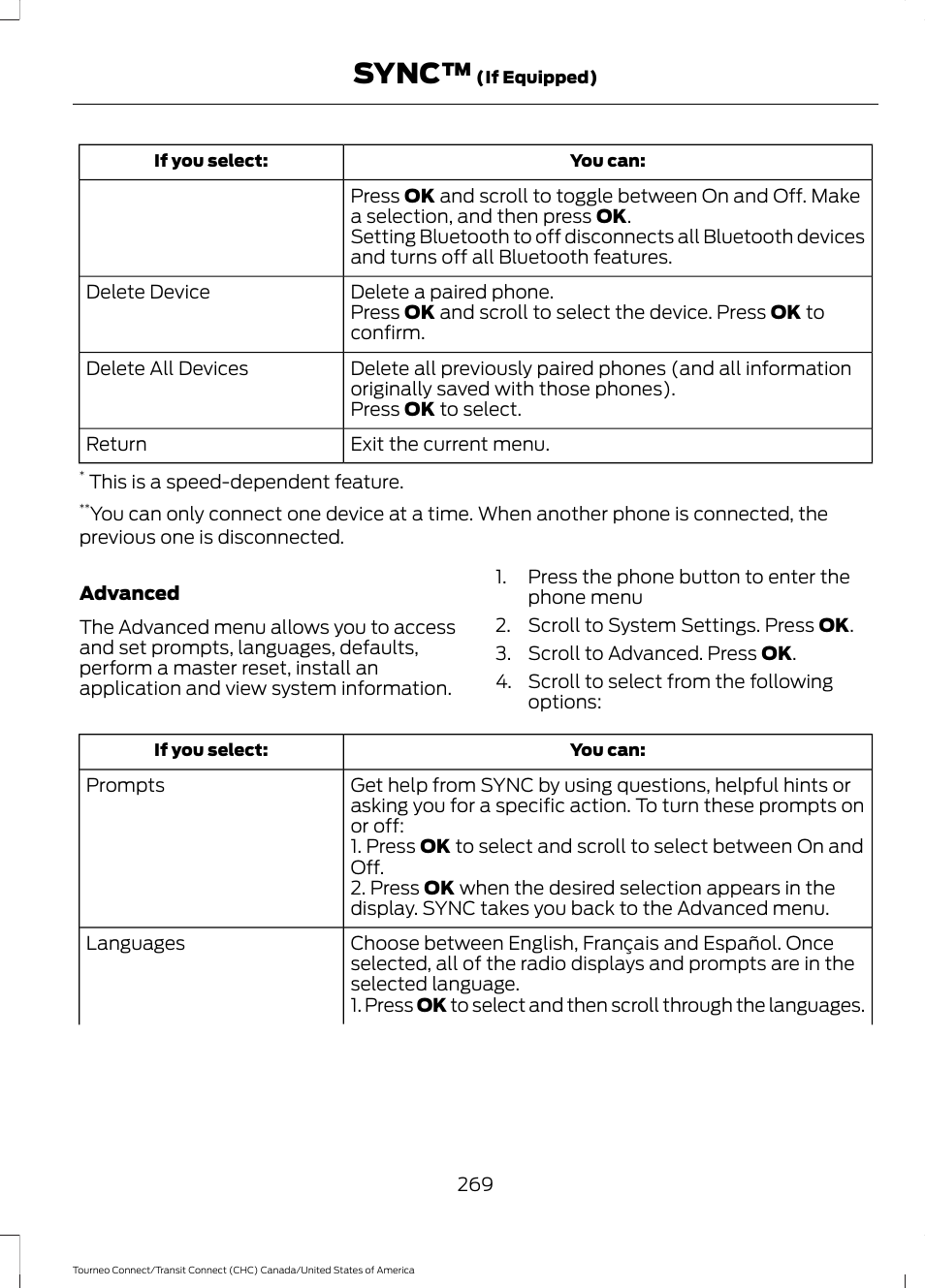 Sync | FORD 2014 Transit Connect v.1 User Manual | Page 272 / 401