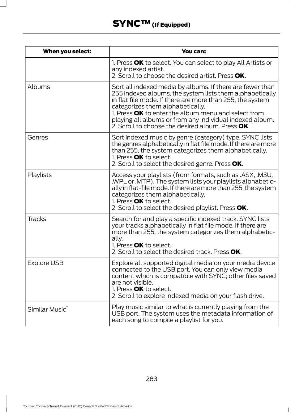 Sync | FORD 2014 Transit Connect v.1 User Manual | Page 286 / 401