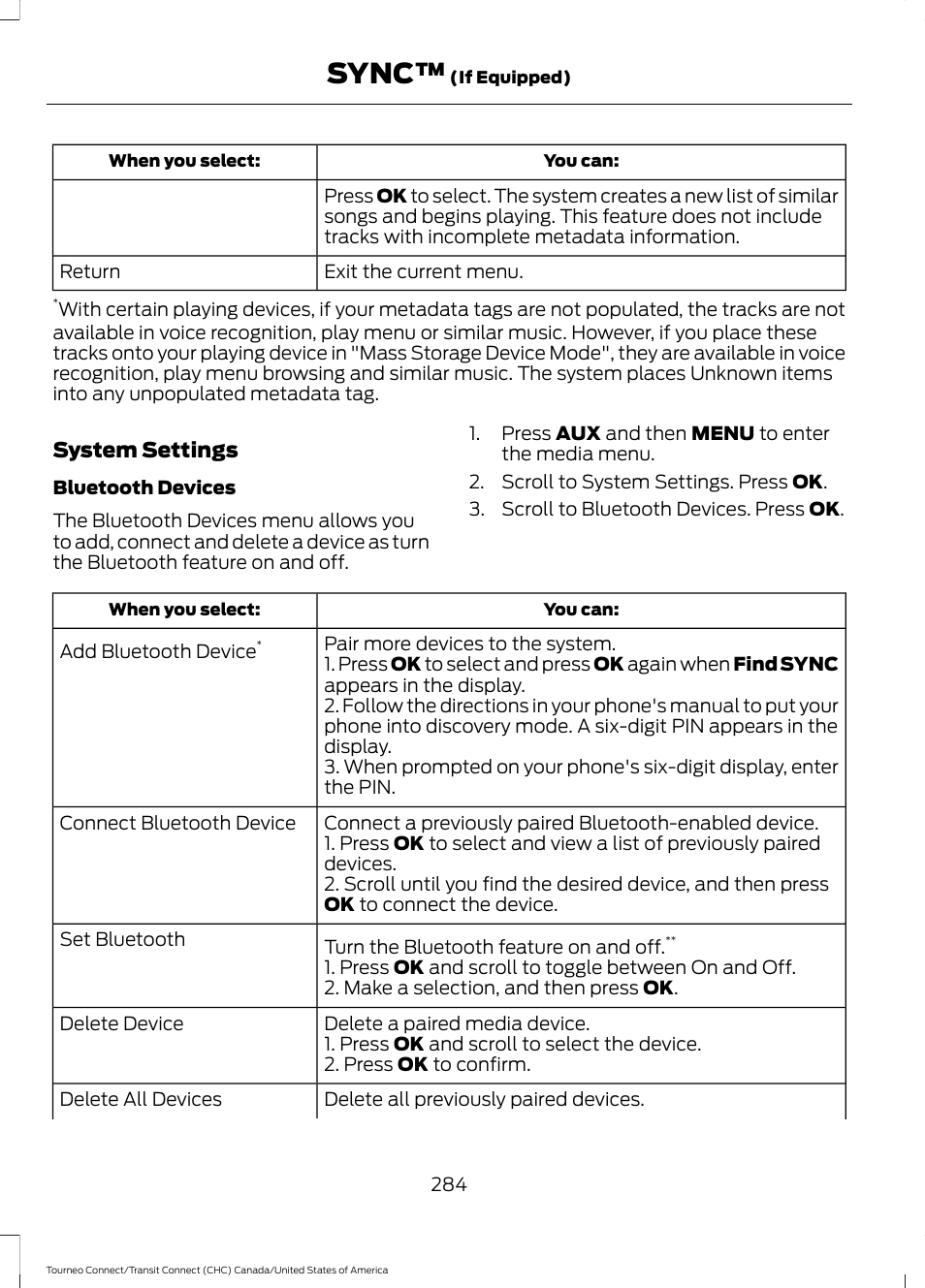 Sync | FORD 2014 Transit Connect v.1 User Manual | Page 287 / 401