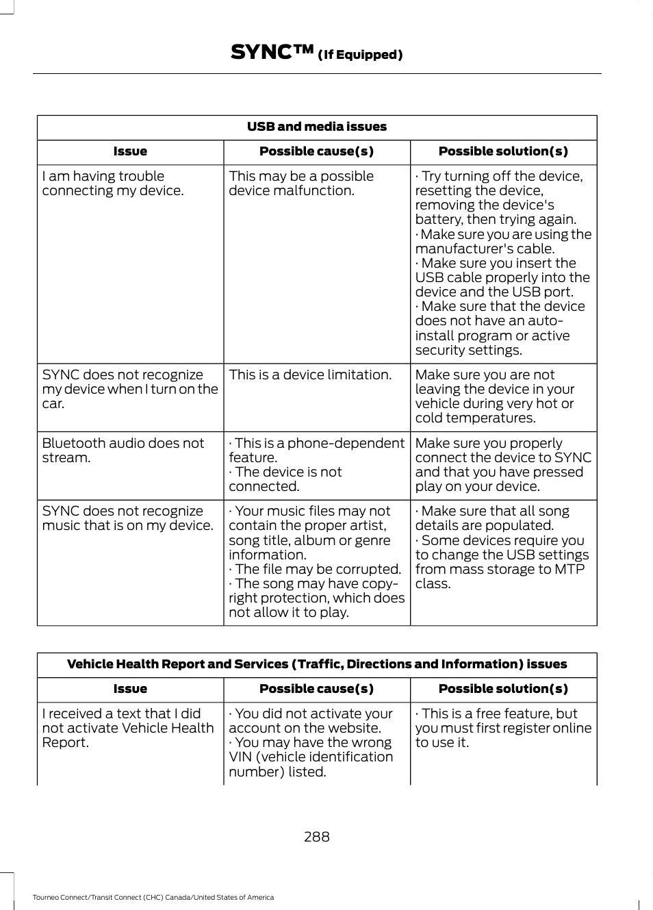 Sync | FORD 2014 Transit Connect v.1 User Manual | Page 291 / 401