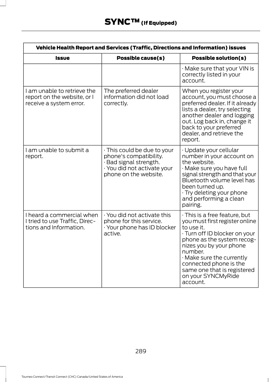 Sync | FORD 2014 Transit Connect v.1 User Manual | Page 292 / 401