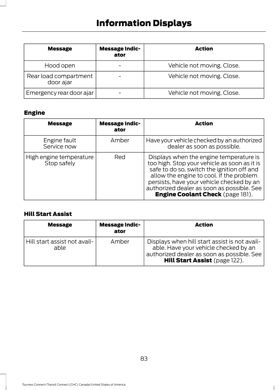 Information displays | FORD 2014 Transit Connect v.1 User Manual | Page 86 / 401