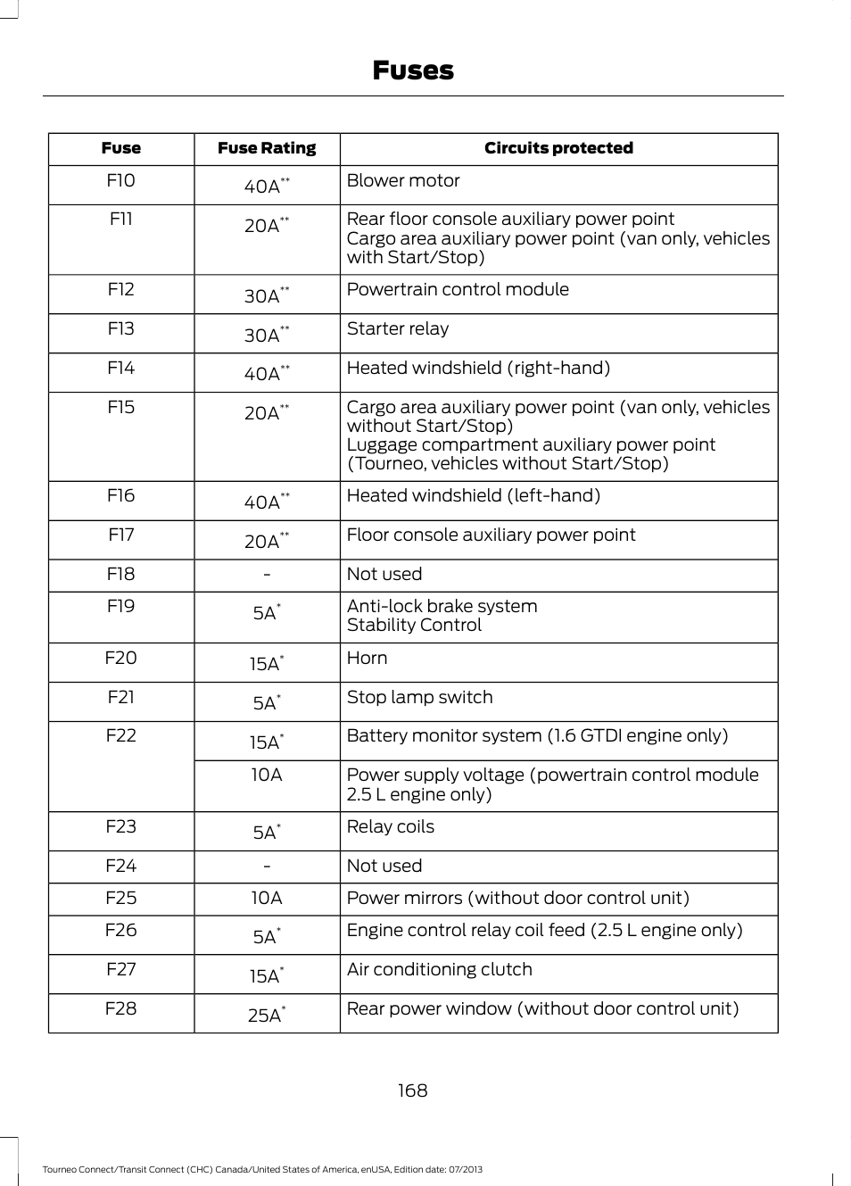 Fuses | FORD 2014 Transit Connect v.2 User Manual | Page 171 / 404