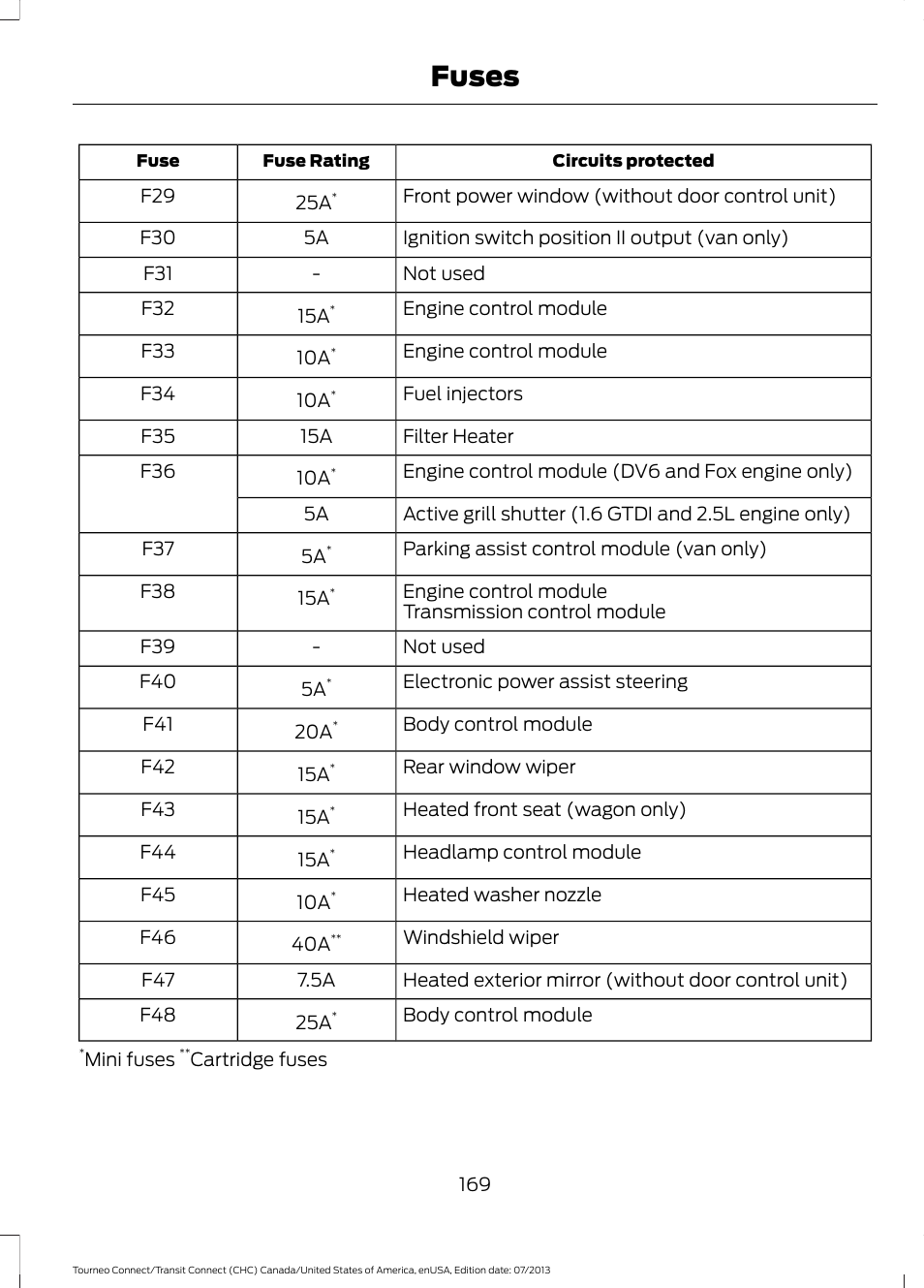 Fuses | FORD 2014 Transit Connect v.2 User Manual | Page 172 / 404