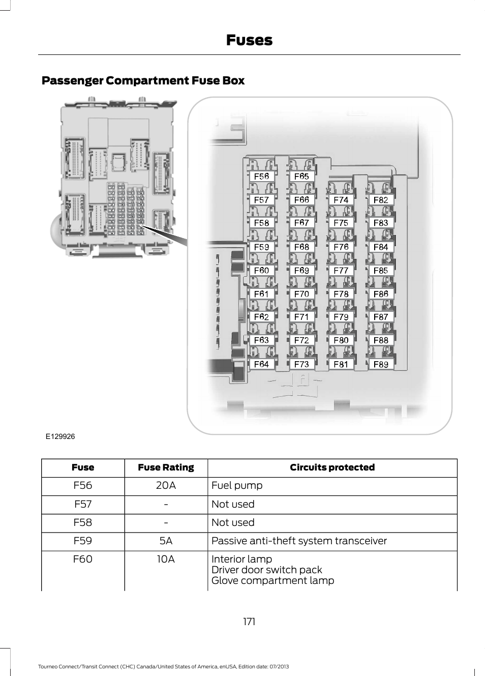 Fuses | FORD 2014 Transit Connect v.2 User Manual | Page 174 / 404