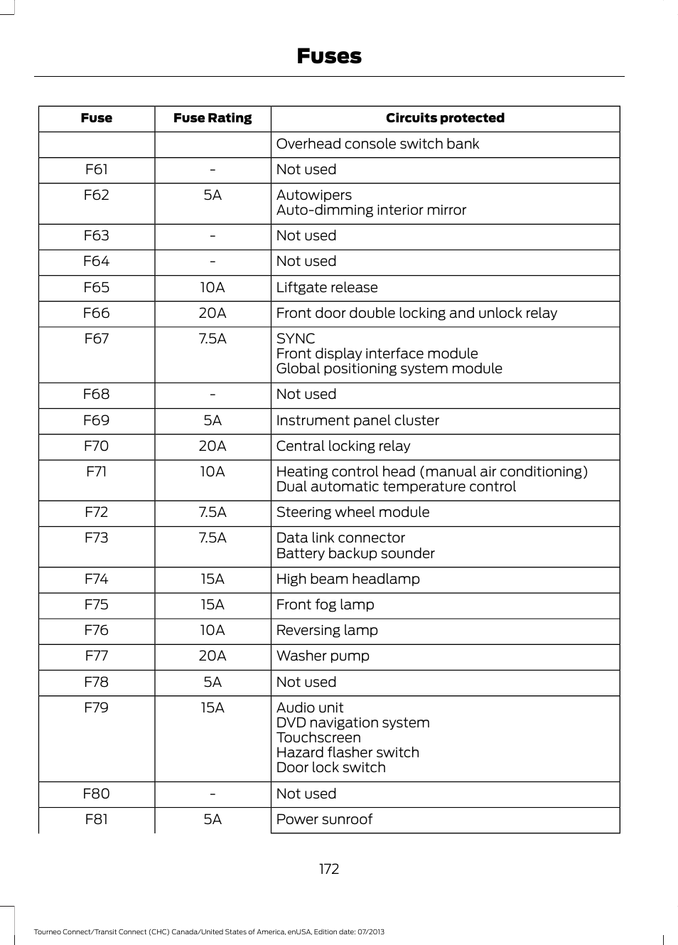 Fuses | FORD 2014 Transit Connect v.2 User Manual | Page 175 / 404