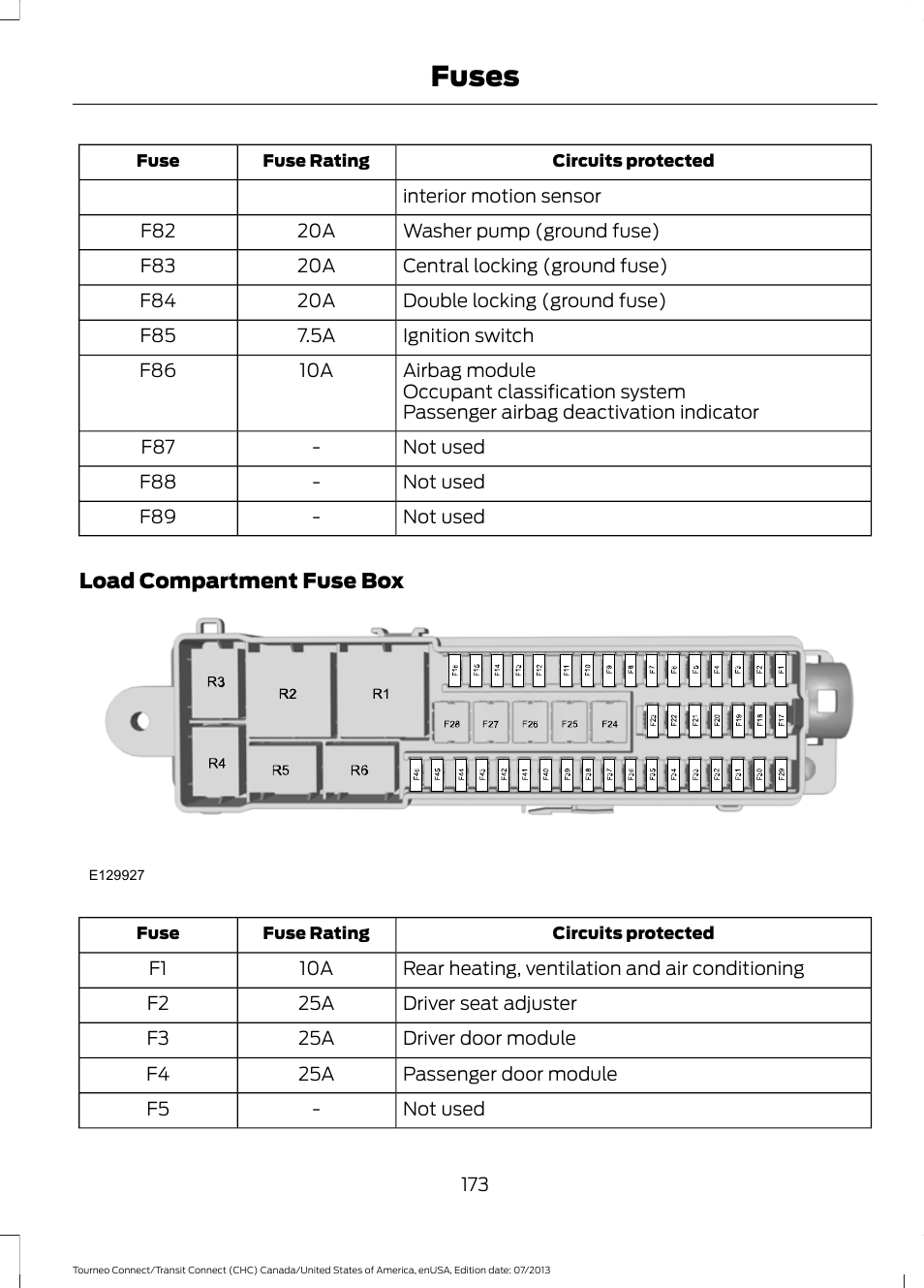 Fuses | FORD 2014 Transit Connect v.2 User Manual | Page 176 / 404