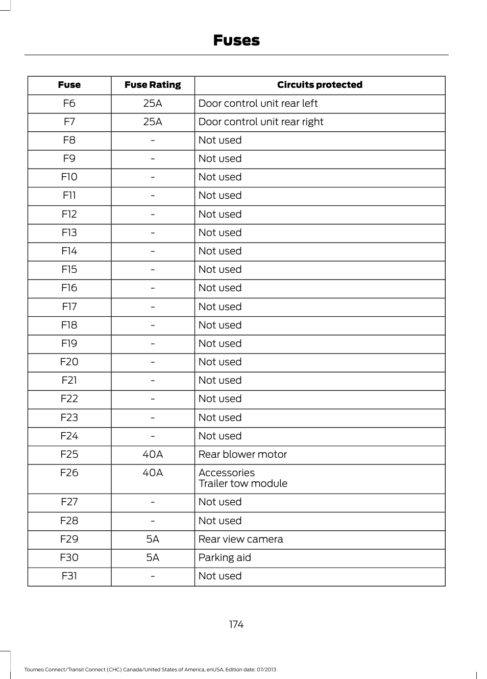 Fuses | FORD 2014 Transit Connect v.2 User Manual | Page 177 / 404