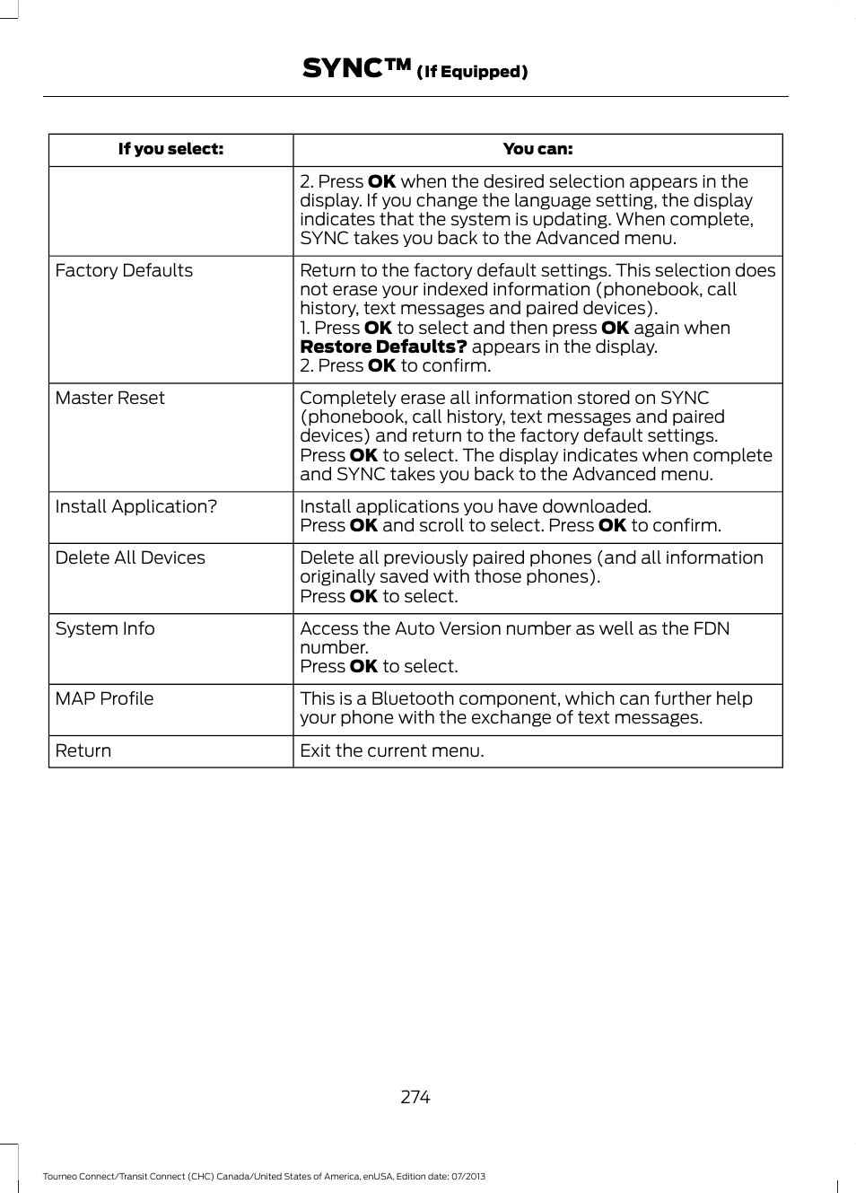 Sync | FORD 2014 Transit Connect v.2 User Manual | Page 277 / 404