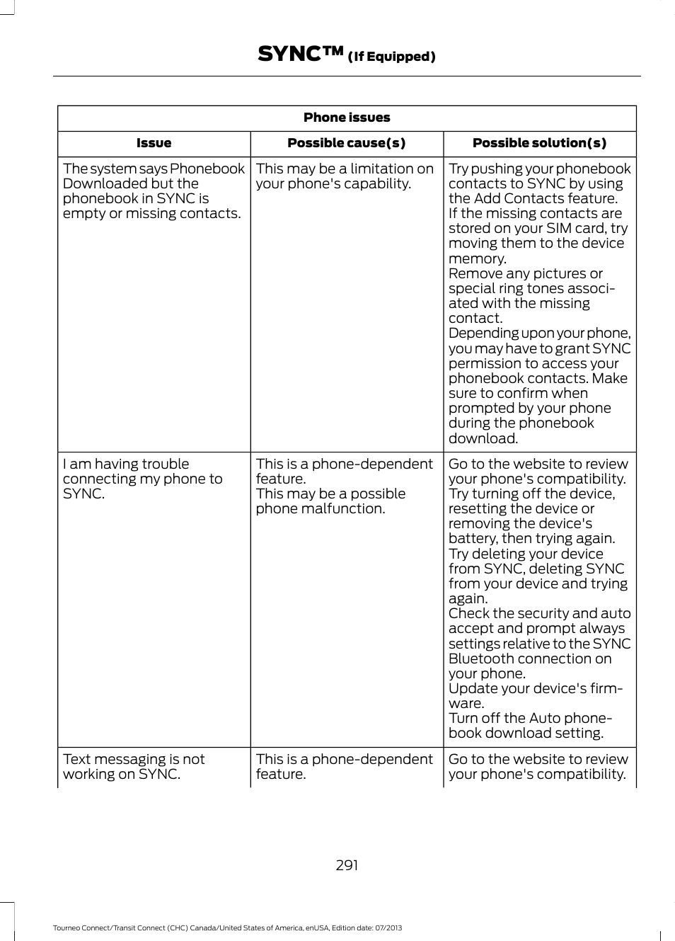 Sync | FORD 2014 Transit Connect v.2 User Manual | Page 294 / 404