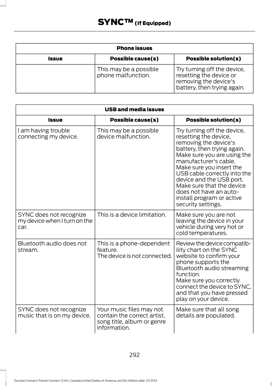 Sync | FORD 2014 Transit Connect v.2 User Manual | Page 295 / 404