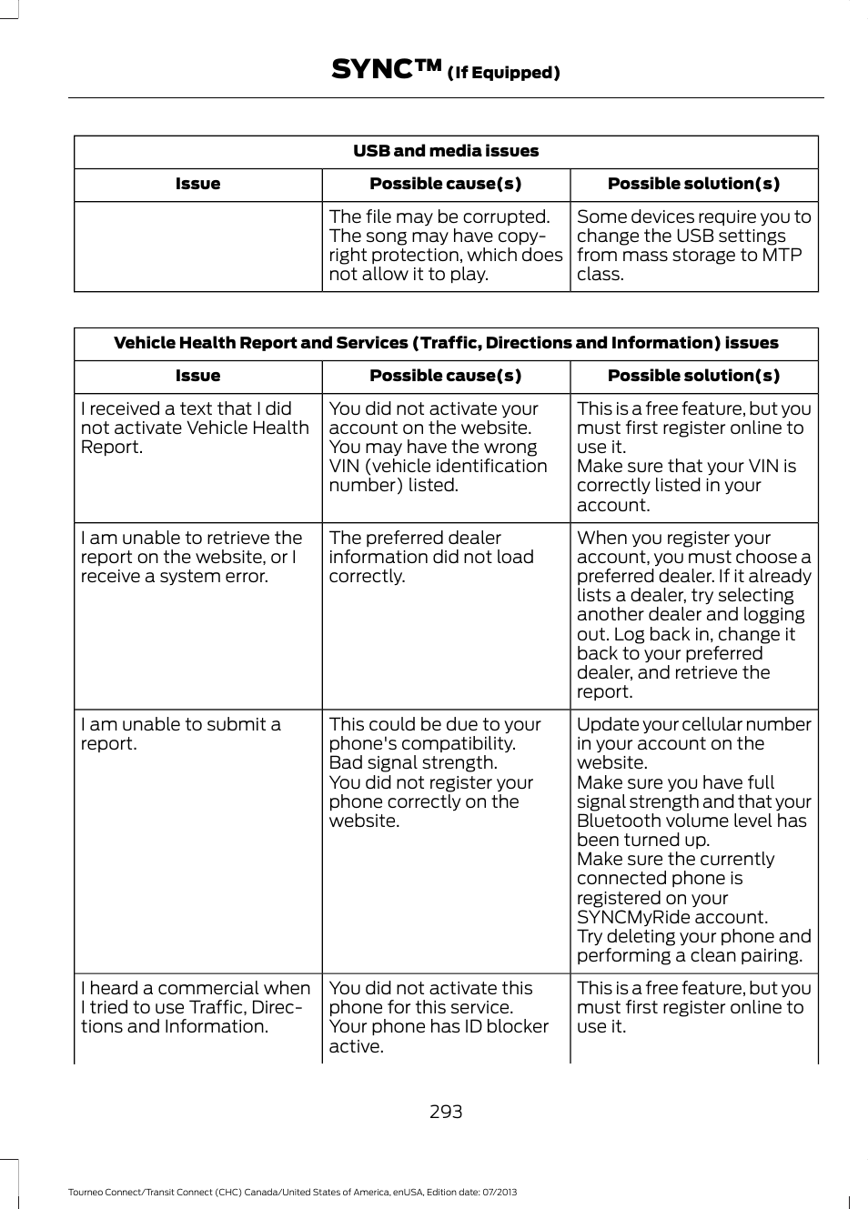 Sync | FORD 2014 Transit Connect v.2 User Manual | Page 296 / 404