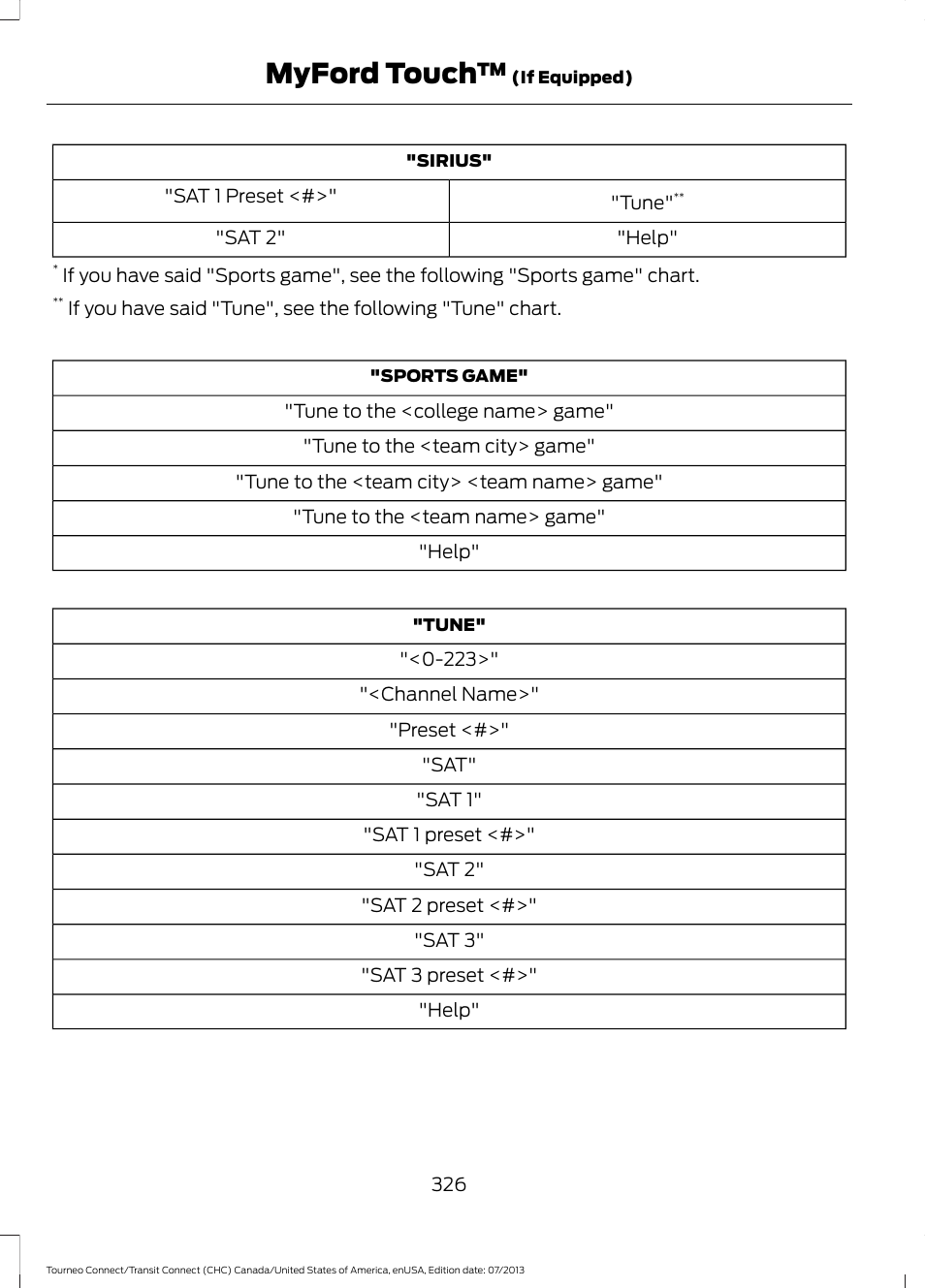 Myford touch | FORD 2014 Transit Connect v.2 User Manual | Page 329 / 404