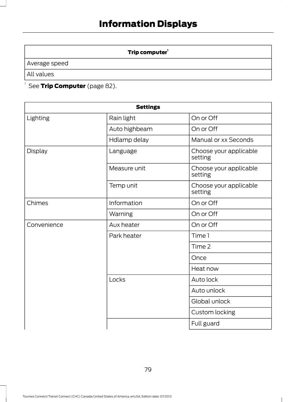 Information displays | FORD 2014 Transit Connect v.2 User Manual | Page 82 / 404