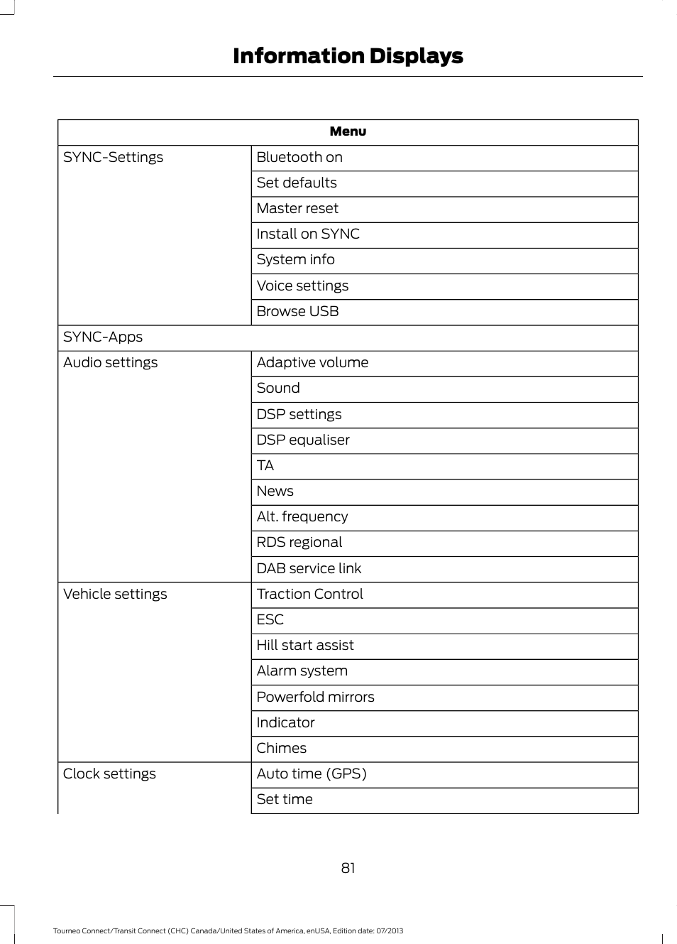 Information displays | FORD 2014 Transit Connect v.2 User Manual | Page 84 / 404