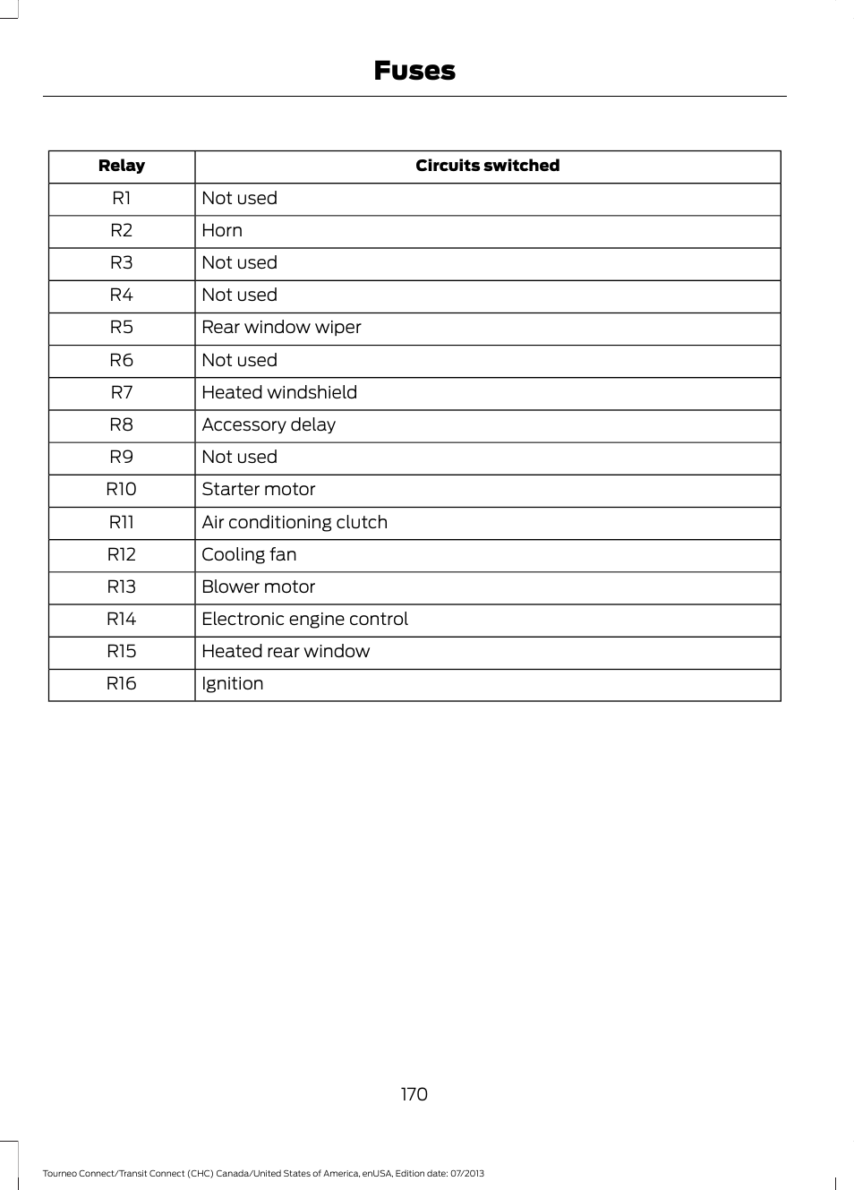 Fuses | FORD 2014 Transit Connect v.3 User Manual | Page 173 / 411