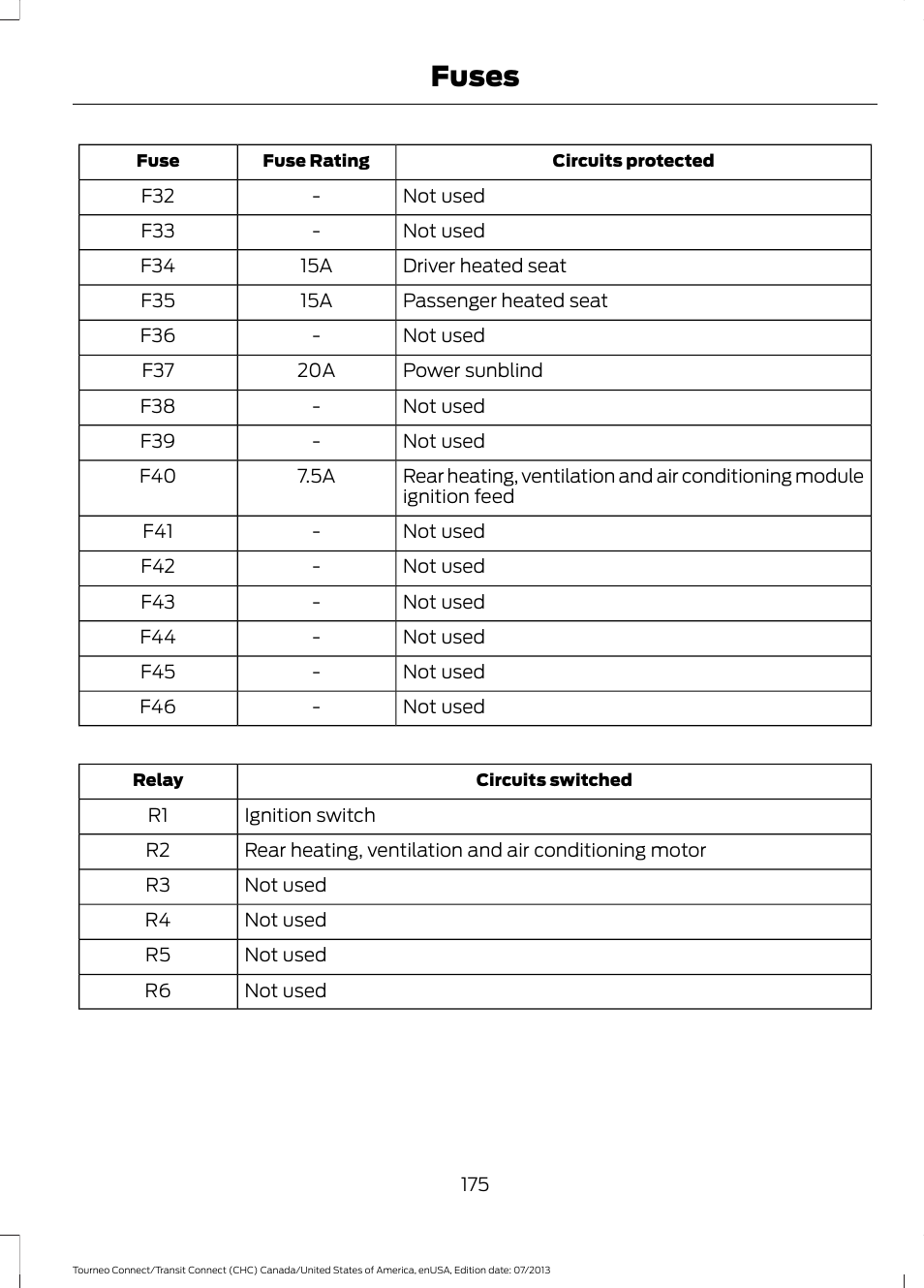 Fuses | FORD 2014 Transit Connect v.3 User Manual | Page 178 / 411