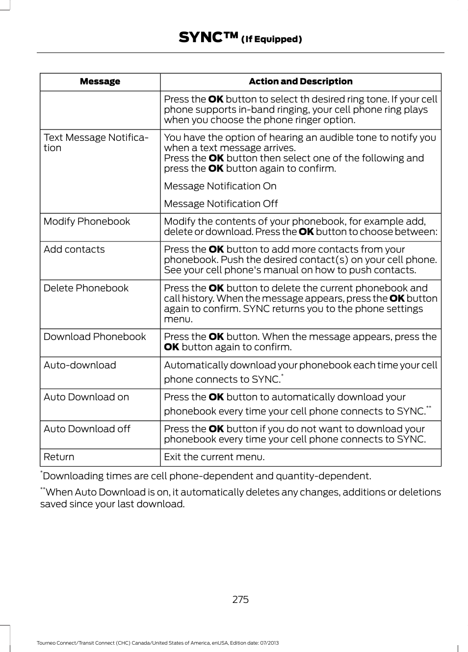 Sync | FORD 2014 Transit Connect v.3 User Manual | Page 278 / 411