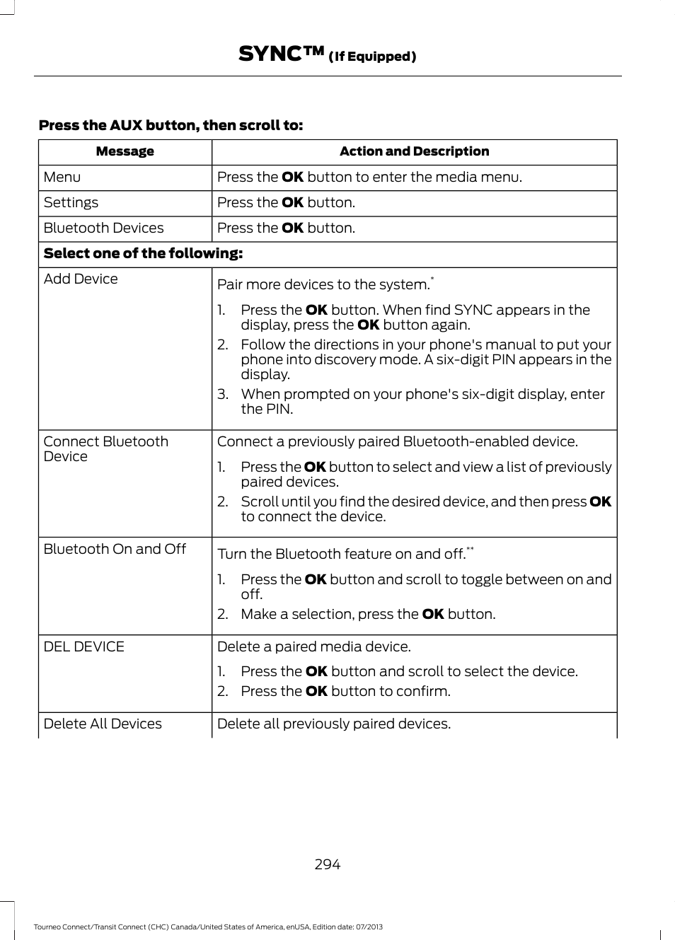 Sync | FORD 2014 Transit Connect v.3 User Manual | Page 297 / 411