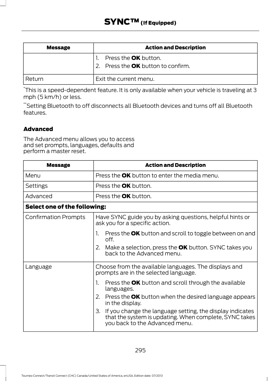 Sync | FORD 2014 Transit Connect v.3 User Manual | Page 298 / 411