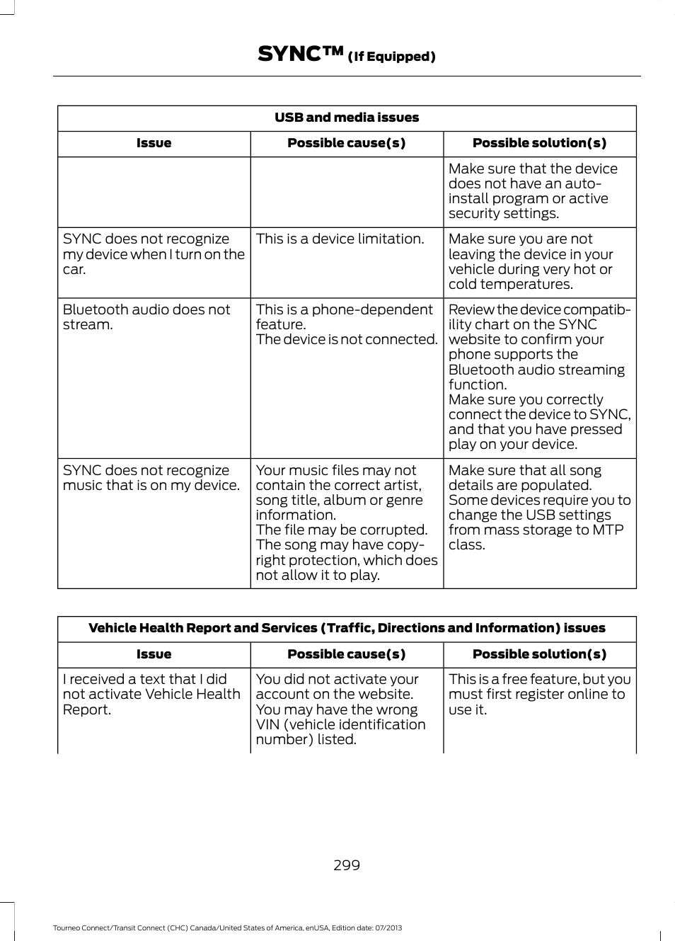 Sync | FORD 2014 Transit Connect v.3 User Manual | Page 302 / 411