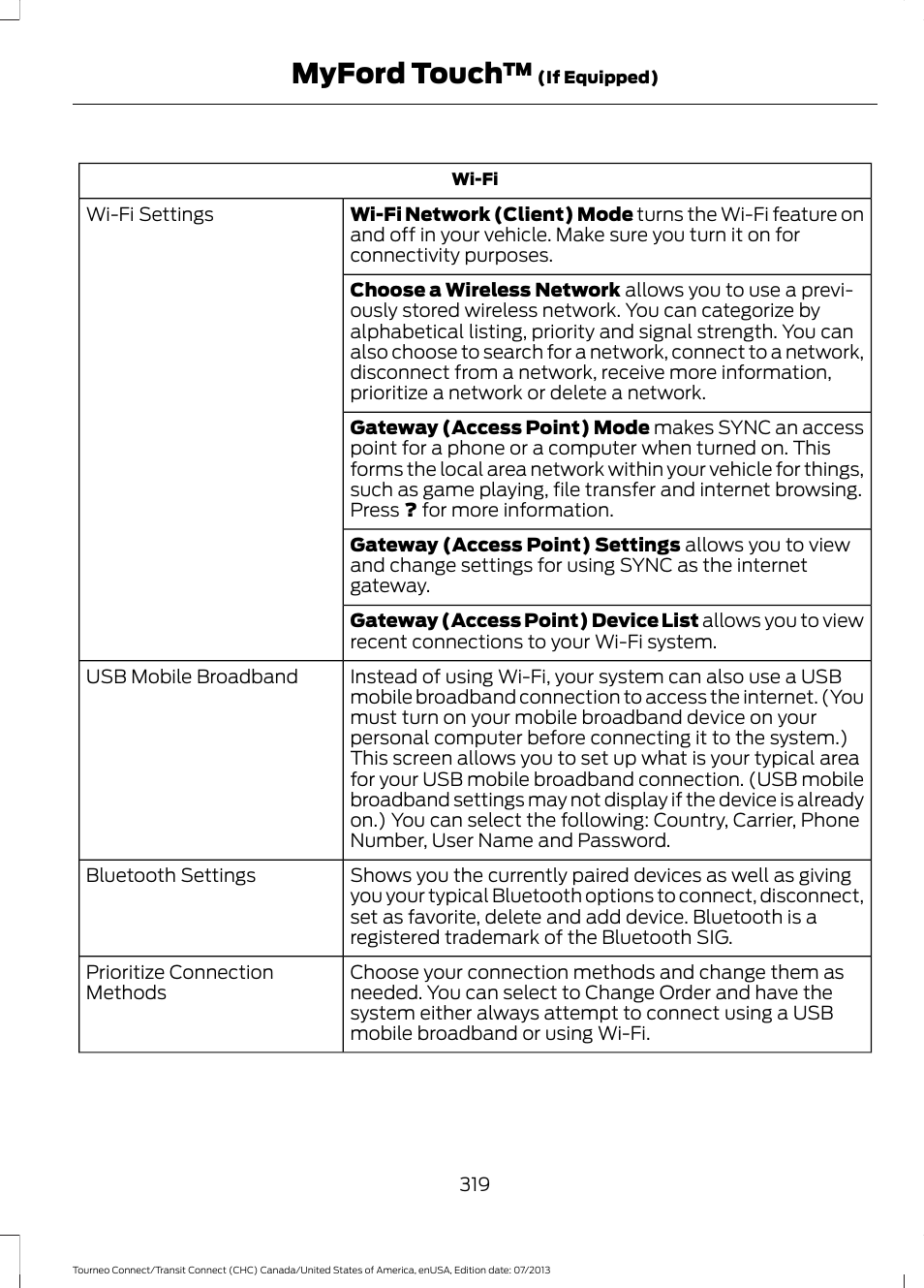 Myford touch | FORD 2014 Transit Connect v.3 User Manual | Page 322 / 411
