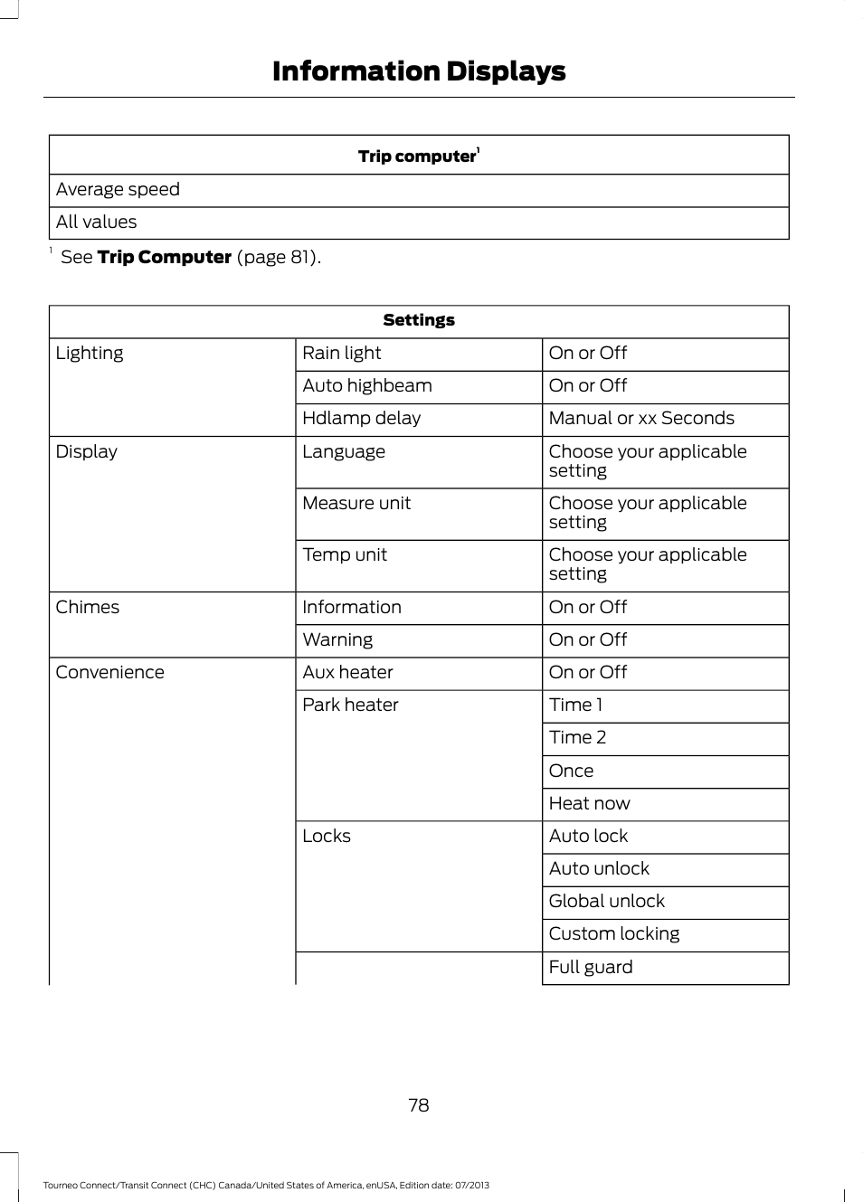 Information displays | FORD 2014 Transit Connect v.3 User Manual | Page 81 / 411