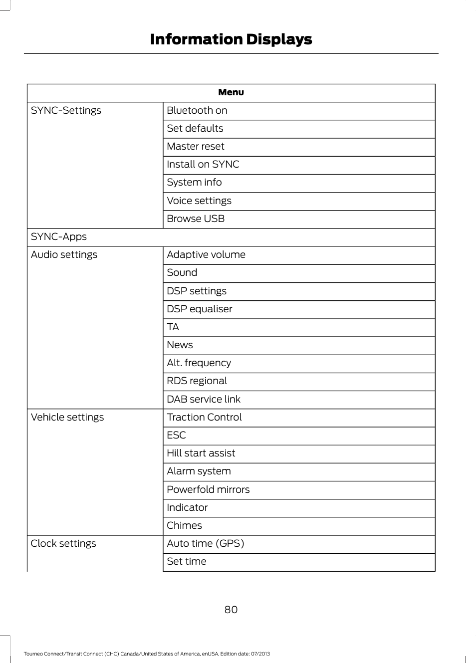 Information displays | FORD 2014 Transit Connect v.3 User Manual | Page 83 / 411