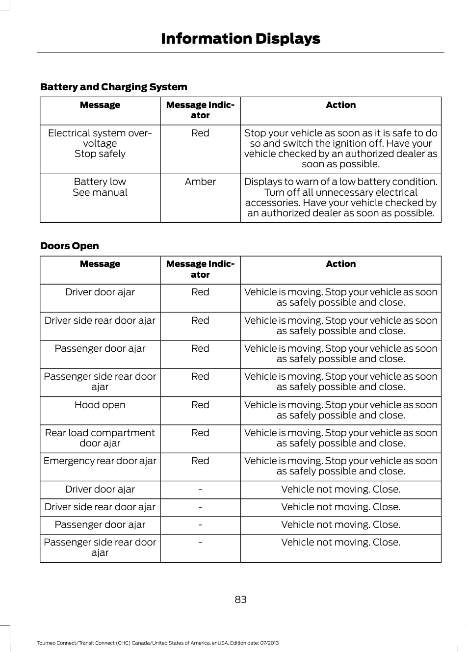 Information displays | FORD 2014 Transit Connect v.3 User Manual | Page 86 / 411