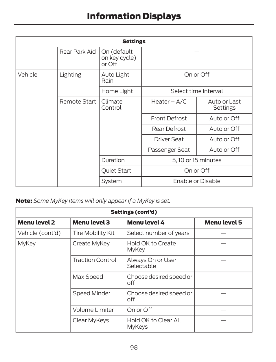 Information displays | FORD 2013 C-MAX Hybrid v.1 User Manual | Page 101 / 446