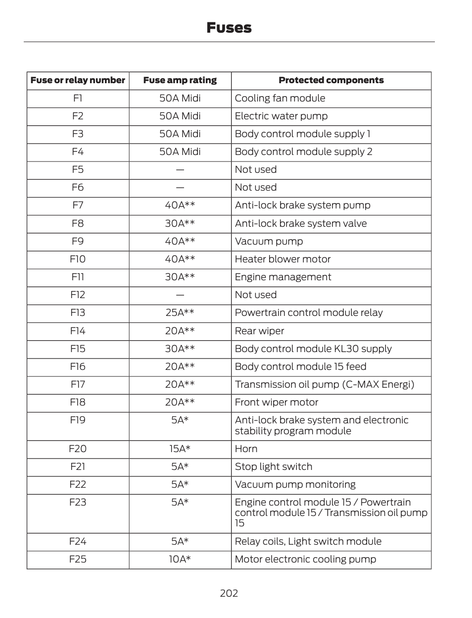 Fuses | FORD 2013 C-MAX Hybrid v.1 User Manual | Page 205 / 446