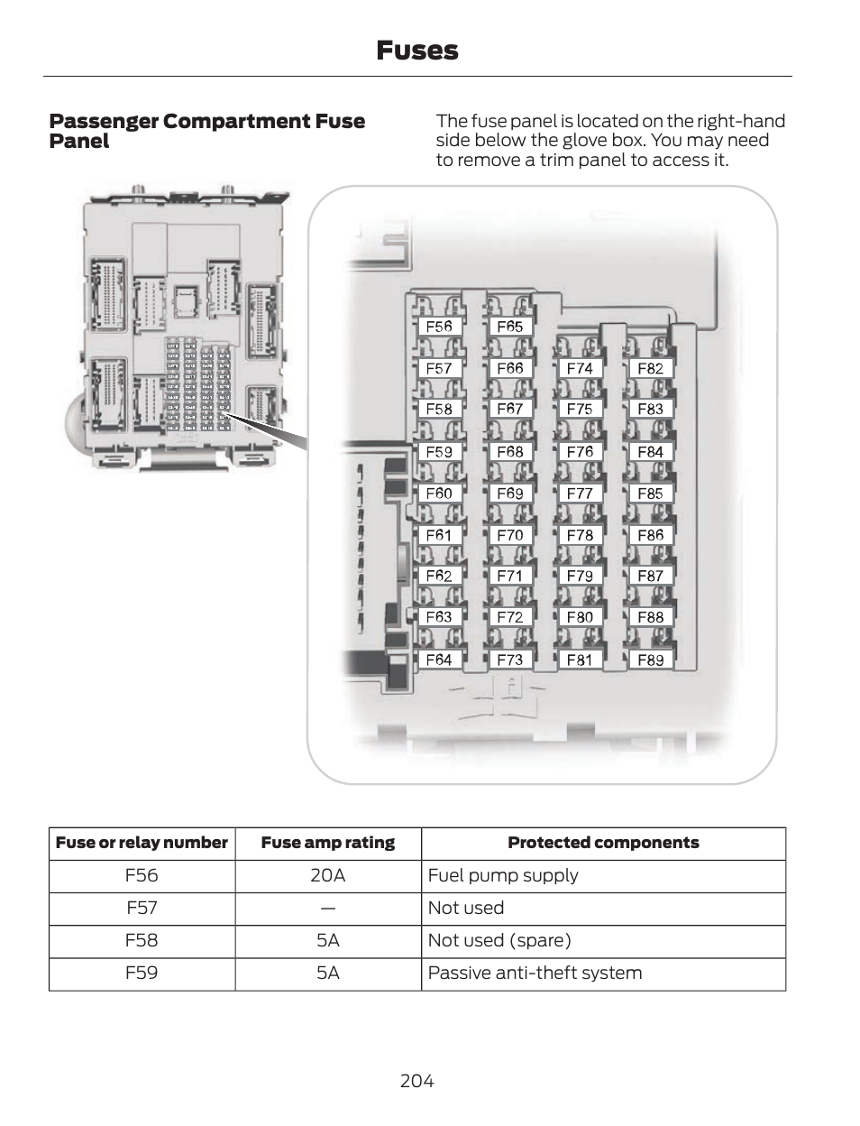 Fuses | FORD 2013 C-MAX Hybrid v.1 User Manual | Page 207 / 446